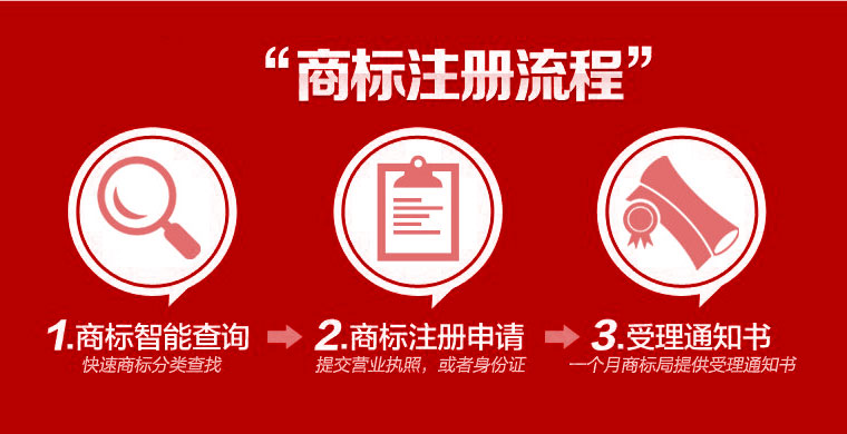 武汉商标注册