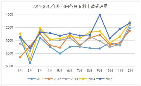 武汉专利申请