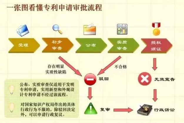 武汉专利申请